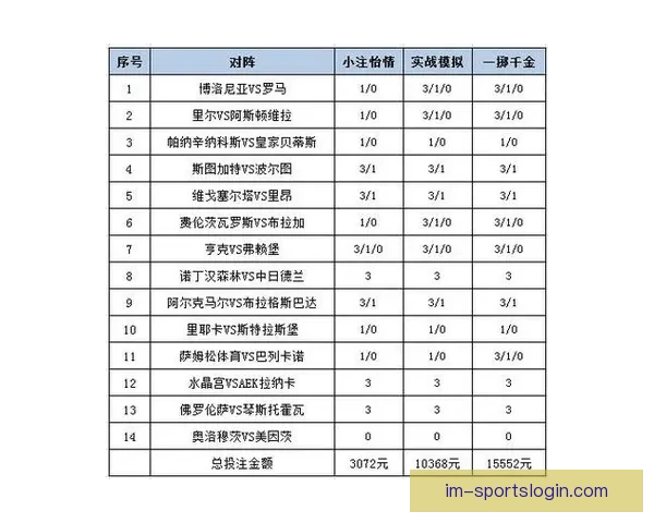 世界杯足球竞猜盘口全面解析及投注策略深度指南