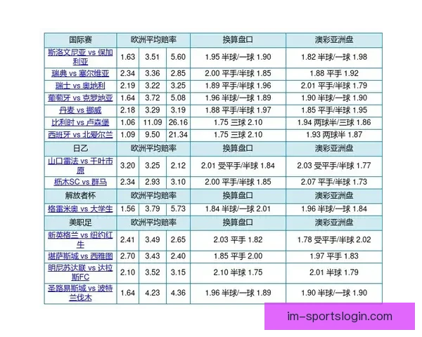 世界杯竞猜赔率平台全面解析助力投注策略精准预测胜负走势